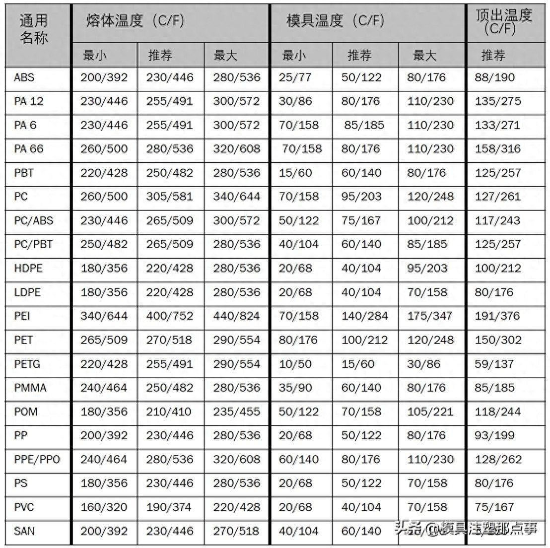 PA6色母与PA66色母 常见注塑成型材料的性能与应用（1）