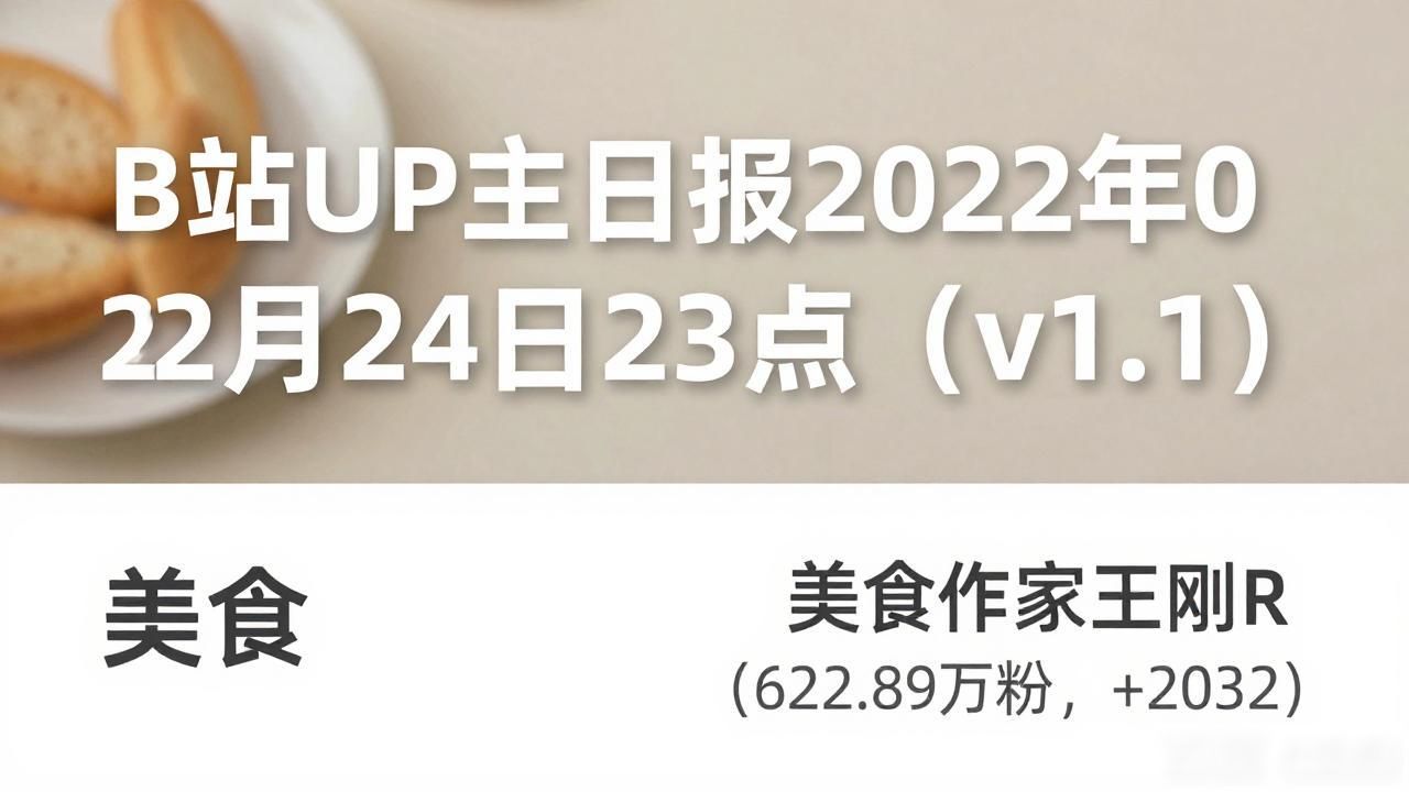 B站UP主日报2022年02月24日23点（v1.1）